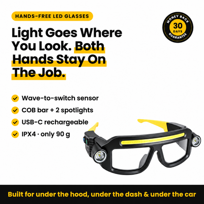 🔦👓 LED Headlamp Glasses – Rechargeable Hands-Free Motion Sensor Light for Outdoor & Everyday Use