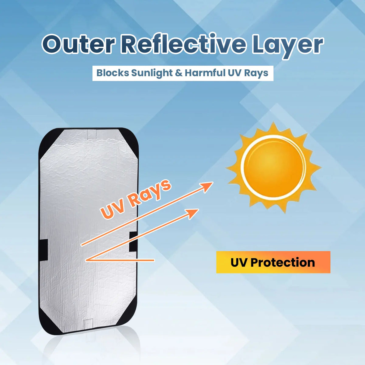 🚐 RV Blackout Window Shade – Insulated Privacy Cover