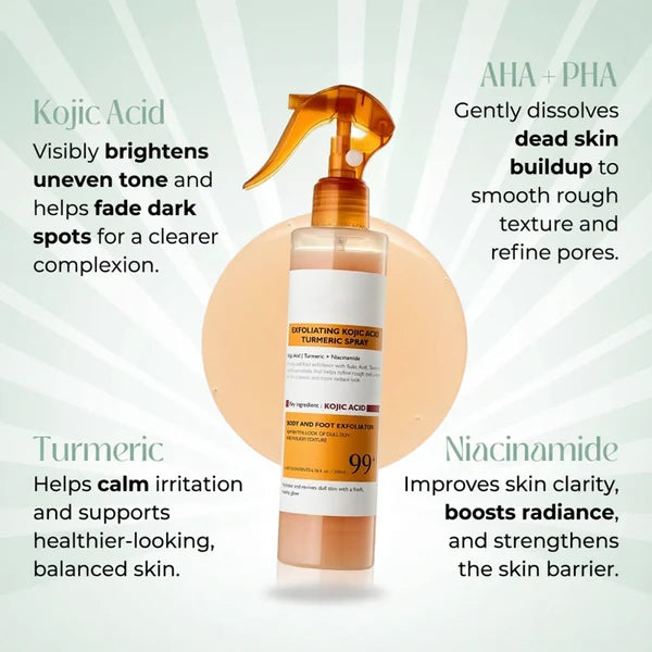 Bright Peel Spray