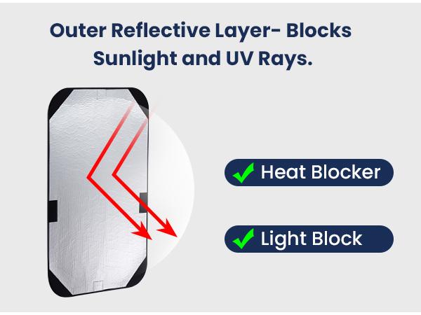 🚐 RV Blackout Window Shade – Insulated Privacy Cover