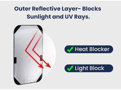 🚐 RV Blackout Window Shade – Insulated Privacy Cover