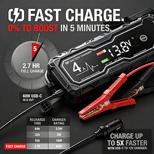 Car Jump Starter For 10L Gas & 8L Diesel Engines