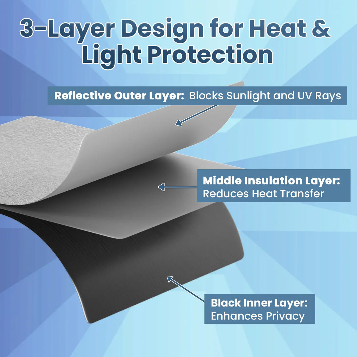 🚐 RV Blackout Window Shade – Insulated Privacy Cover