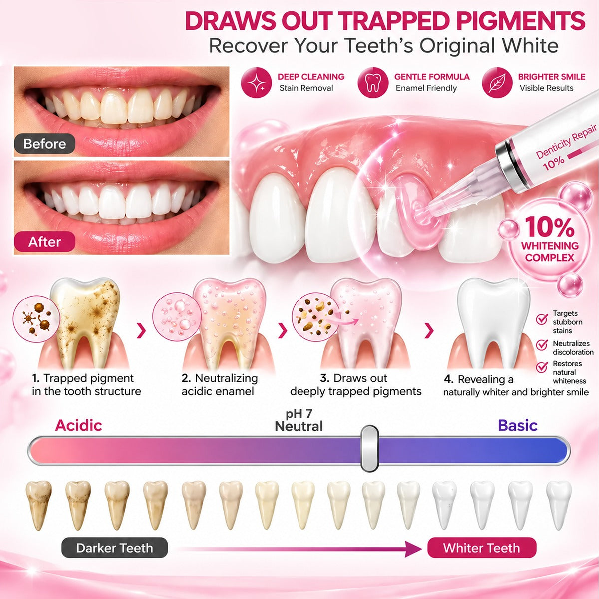 ✨Natural Enamel Care Dental Gel