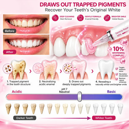 ✨Natural Enamel Care Dental Gel