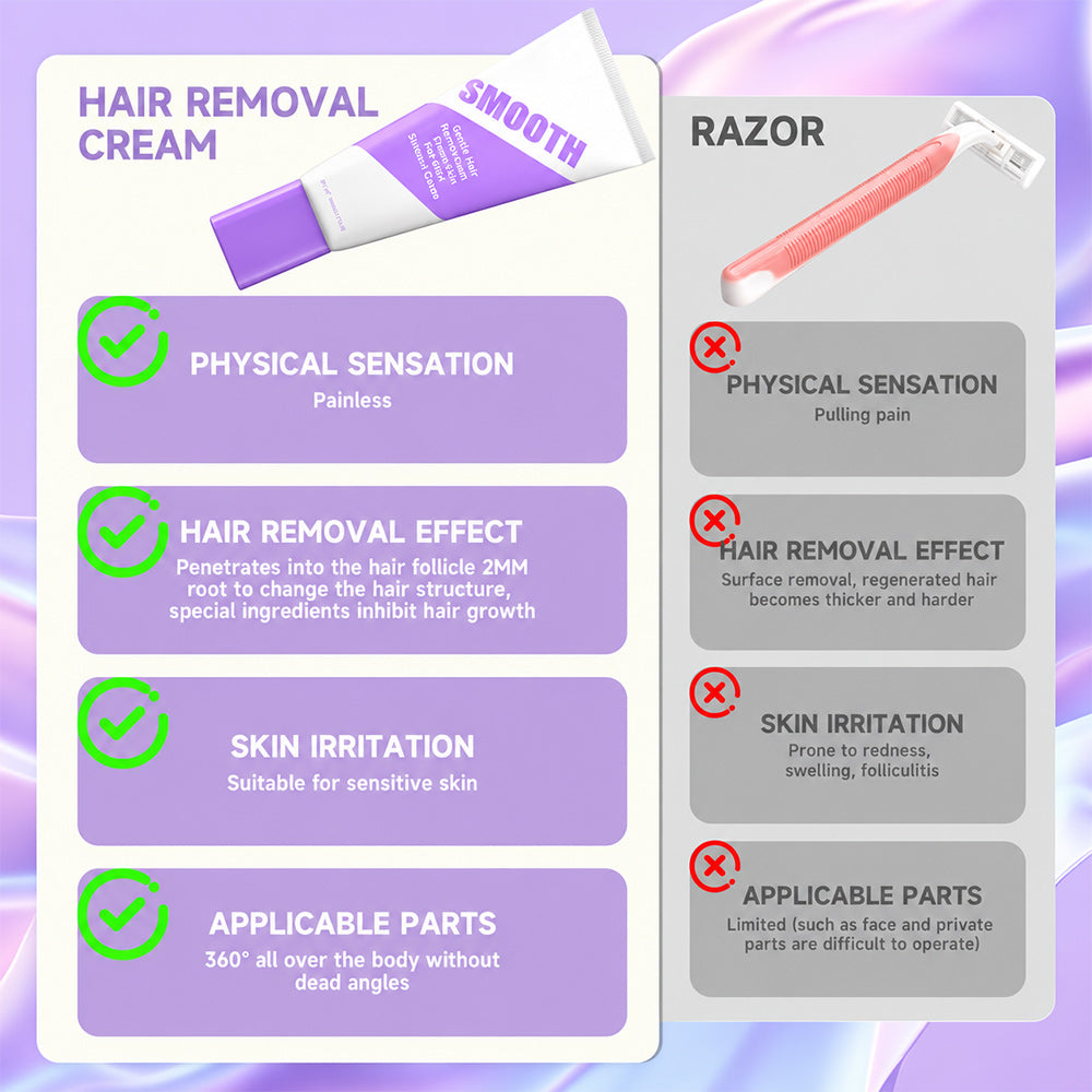 Pain-Free Bikini Hair Removal Cream, Hypoallergenic for Sensitive Skin