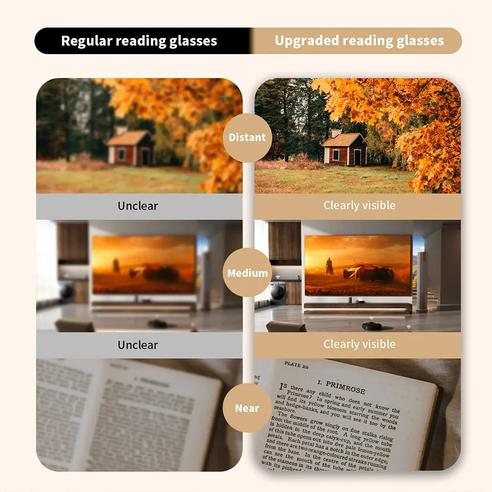 👓✨HD Auto Focus Adjustable Reading Glasses, Auto Diopter Correction Eyeglasses