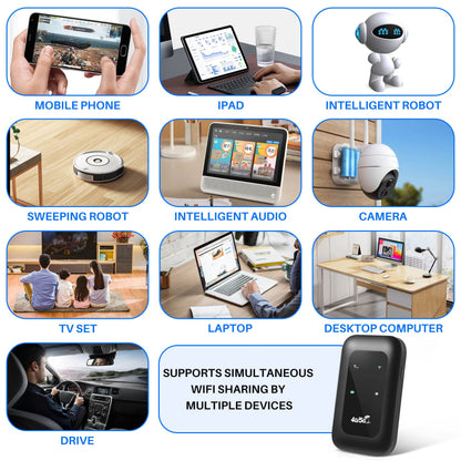 All-Network Pocket WiFi – Ready in Seconds No Setup! No Hassle! Just Connect!