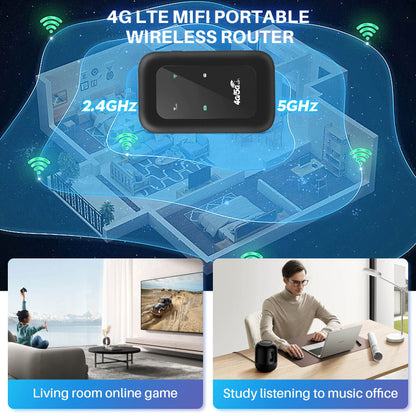 All-Network Pocket WiFi – Ready in Seconds No Setup! No Hassle! Just Connect!