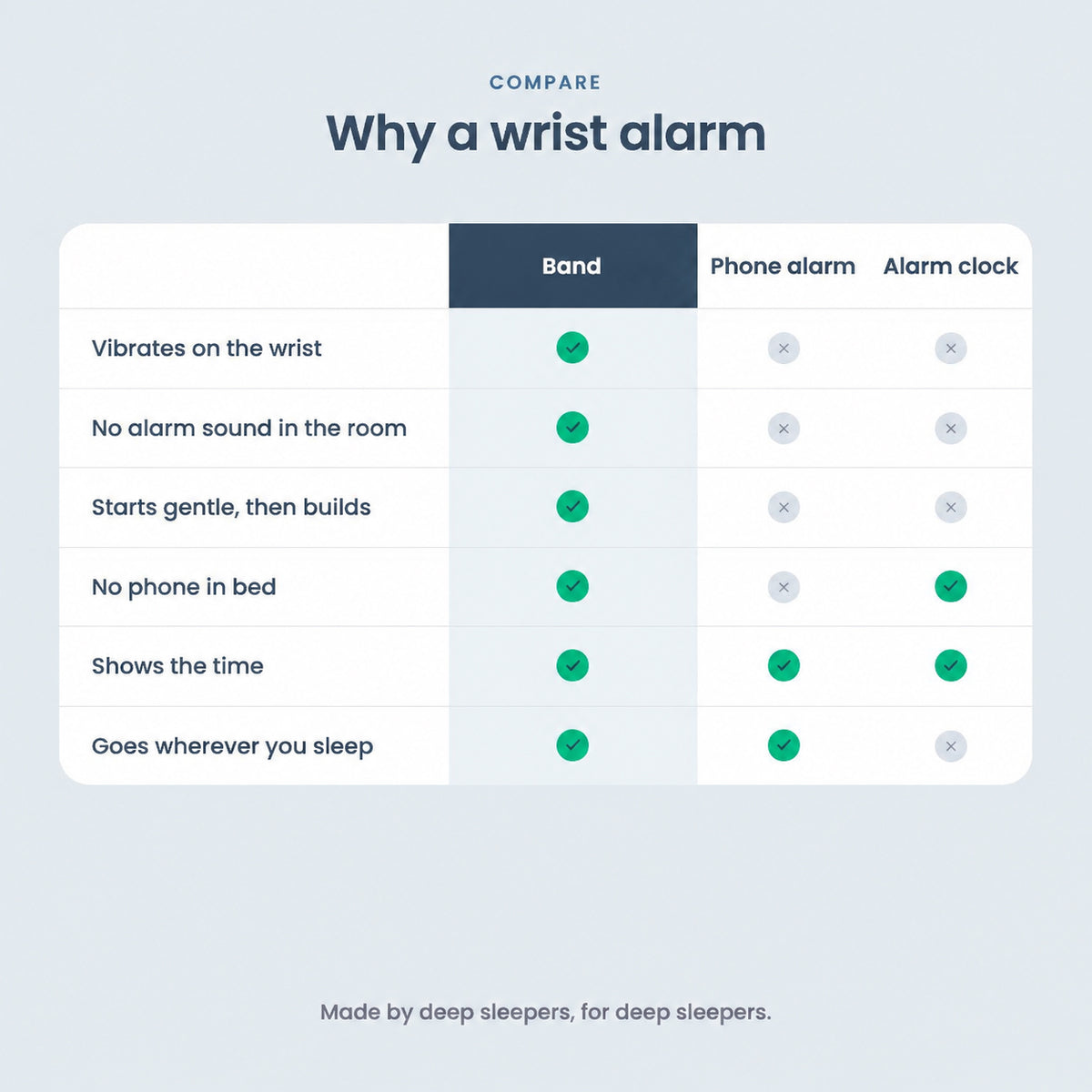 ⌚ Silent Vibrating Alarm Wristband – Gentle Wake-Up Smart Band ⏰
