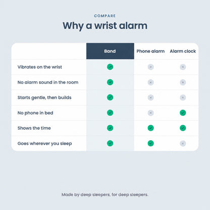 ⌚ Silent Vibrating Alarm Wristband – Gentle Wake-Up Smart Band ⏰